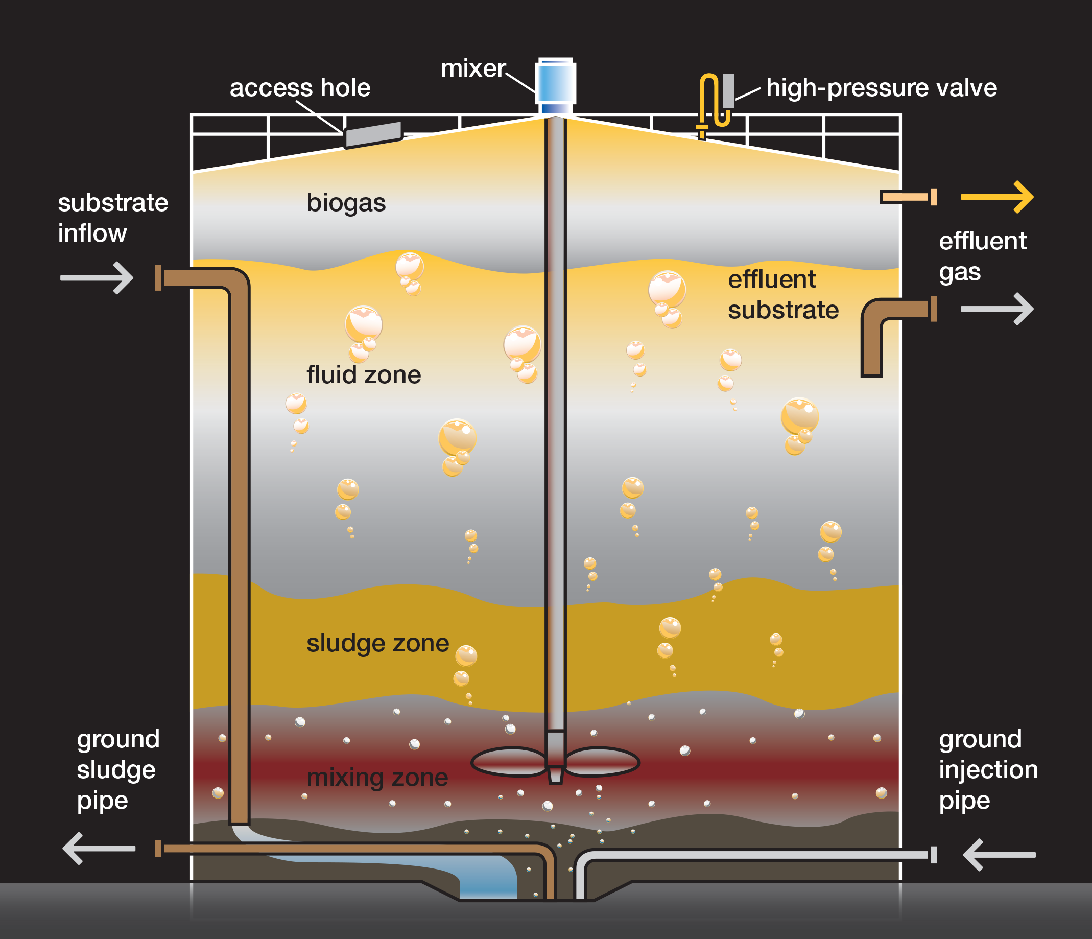 Energy Company To Create 15 Jobs At Donegal Anaerobic Digester 