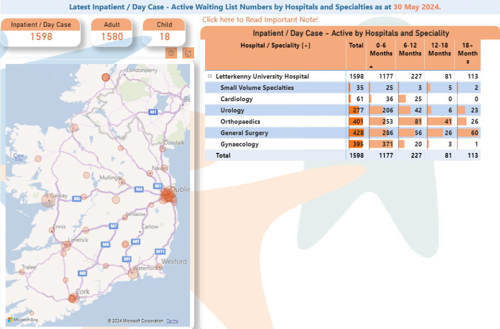 Marginal increase in waiting list numbers at Letterkenny University ...