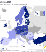 2025 obesity rates