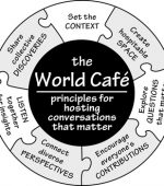 World-Cafe-Principles