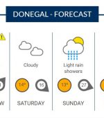 donegal forecast