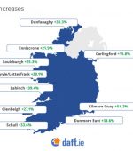 dunfanaghy proces