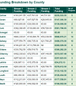 funding breakdown